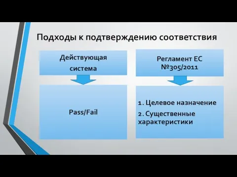 Подходы к подтверждению соответствия