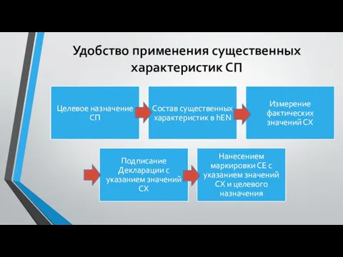 Удобство применения существенных характеристик СП