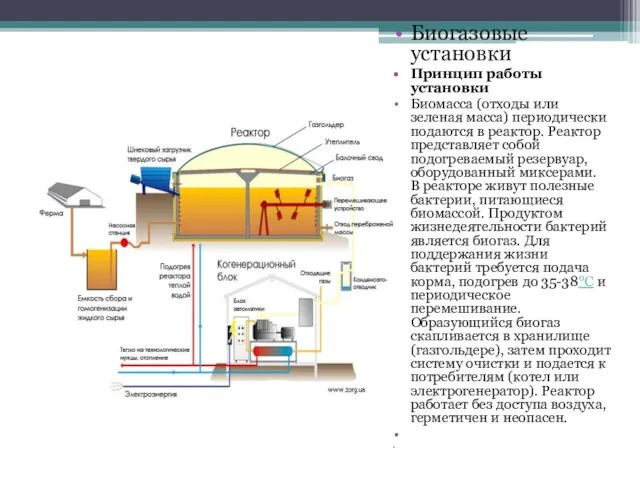 Биогазовые установки Принцип работы установки Биомасса (отходы или зеленая масса) периодически