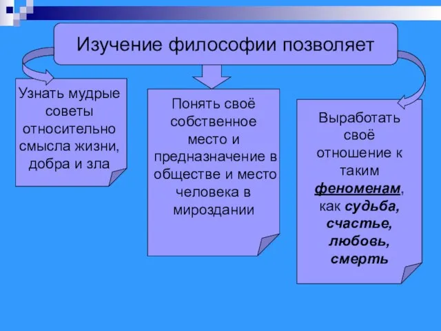 Изучение философии позволяет Узнать мудрые советы относительно смысла жизни, добра и