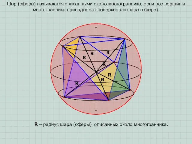 Шар (сфера) называются описанными около многогранника, если все вершины многогранника принадлежат