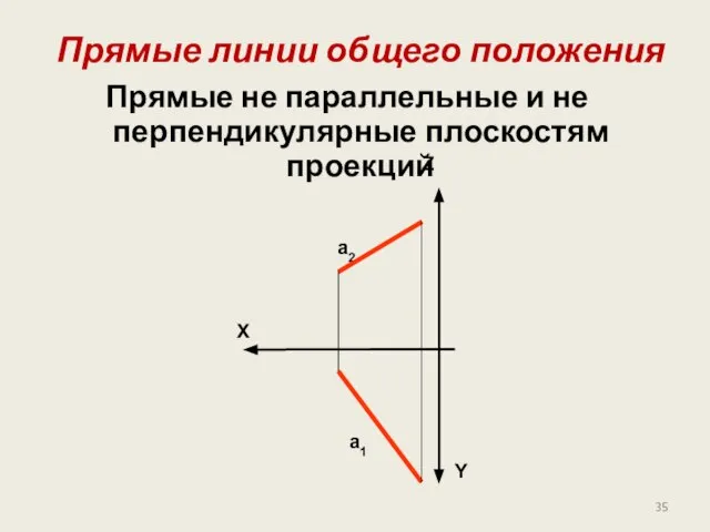 Прямые линии общего положения Прямые не параллельные и не перпендикулярные плоскостям