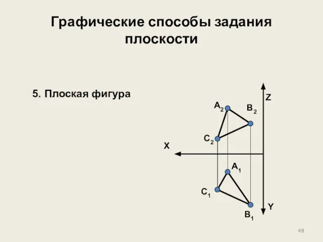 Графические способы задания плоскости X Z Y А2 А1 В1 C2 C1 В2 5. Плоская фигура