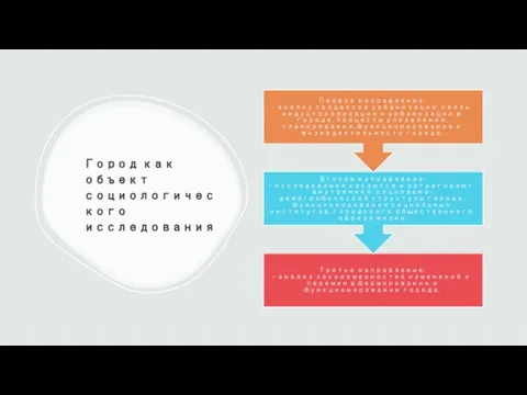 Город как объект социологического исследования