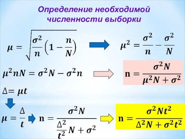 Определение необходимой численности выборки