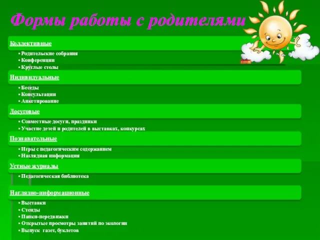 Формы работы с родителями