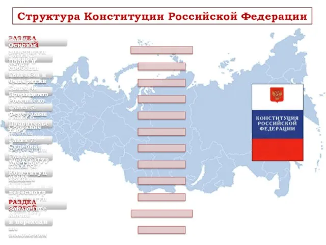 РАЗДЕЛ ПЕРВЫЙ Глава 1. Основы конституционного строя (статьи 1—16) Глава 2.