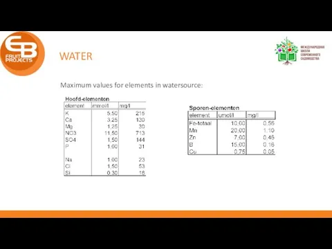 WATER Maximum values for elements in watersource: