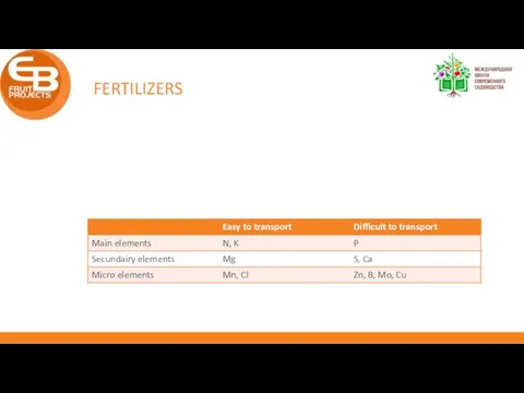 FERTILIZERS