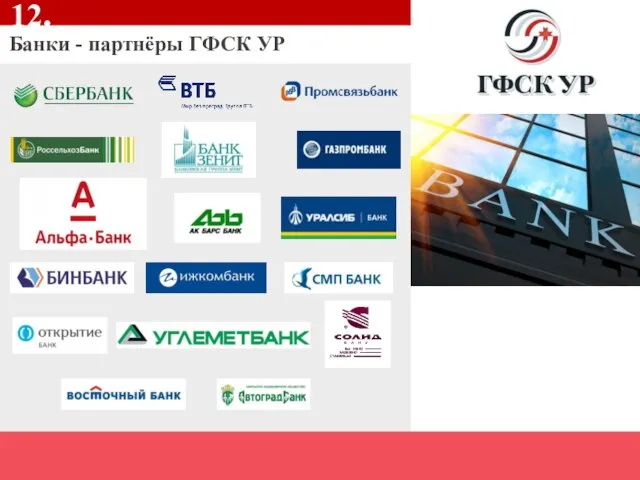 Банки - партнёры ГФСК УР 12.
