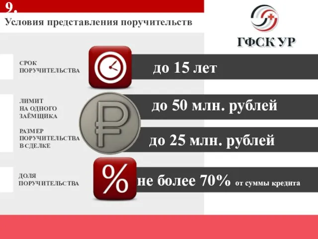 Условия представления поручительств до 15 лет до 50 млн. рублей до