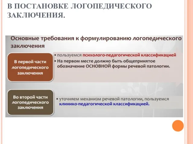 5. ЕДИНСТВО ДВУХ КЛАССИФИКАЦИЙ ПРОЯВЛЯЕТСЯ В ПОСТАНОВКЕ ЛОГОПЕДИЧЕСКОГО ЗАКЛЮЧЕНИЯ.