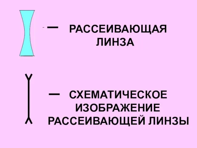 РАССЕИВАЮЩАЯ ЛИНЗА СХЕМАТИЧЕСКОЕ ИЗОБРАЖЕНИЕ РАССЕИВАЮЩЕЙ ЛИНЗЫ