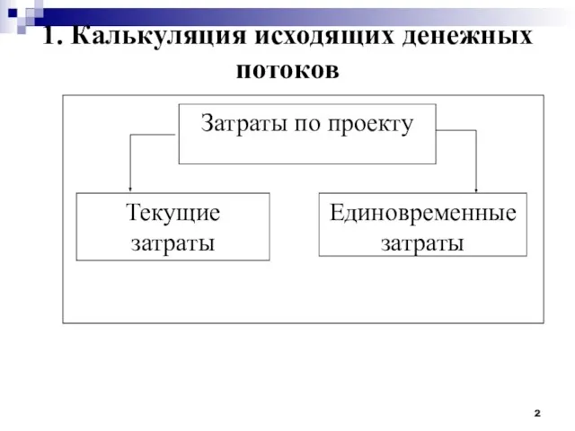 1. Калькуляция исходящих денежных потоков Затраты по проекту Текущие затраты Единовременные затраты