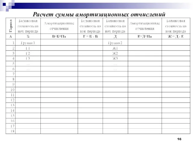 Расчет суммы амортизационных отчислений