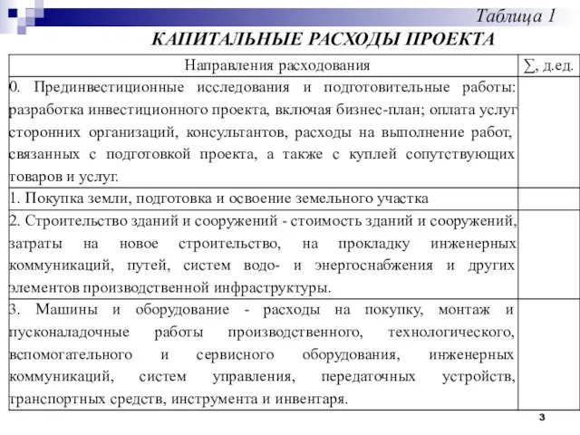 Таблица 1 КАПИТАЛЬНЫЕ РАСХОДЫ ПРОЕКТА