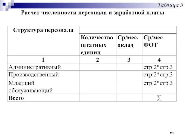 Таблица 5 Расчет численности персонала и заработной платы