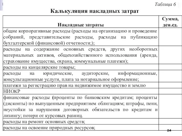 Таблица 6 Калькуляция накладных затрат