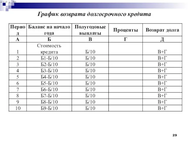 График возврата долгосрочного кредита