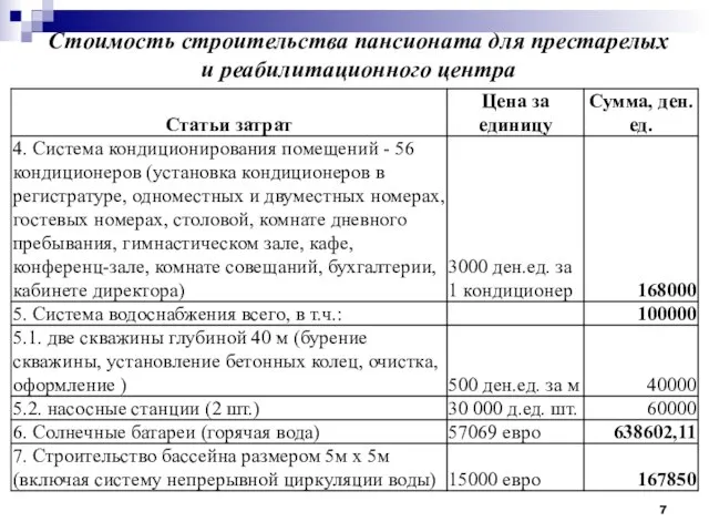 Стоимость строительства пансионата для престарелых и реабилитационного центра