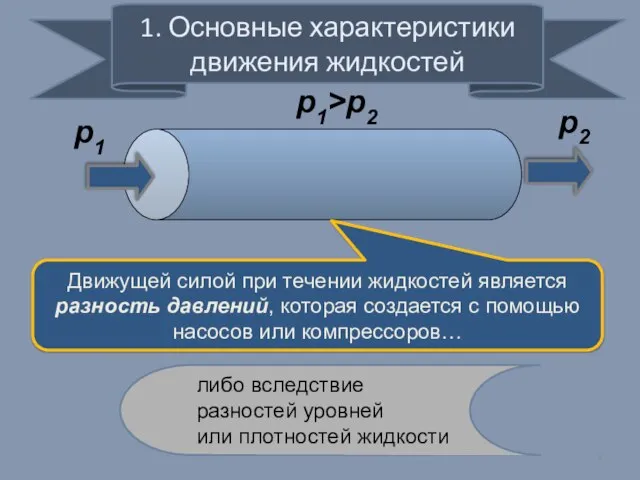 p1 p2 p1>p2 Движущей силой при течении жидкостей является разность давлений,