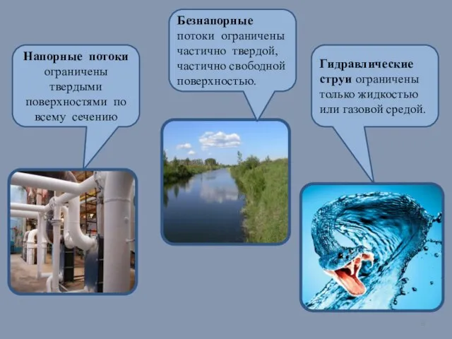 Напорные потоки ограничены твердыми поверхностями по всему сечению Безнапорные потоки ограничены