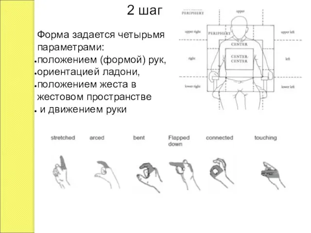 Форма задается четырьмя параметрами: положением (формой) рук, ориентацией ладони, положением жеста
