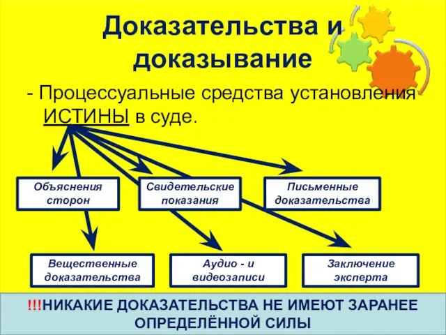 Доказательства и доказывание - Процессуальные средства установления ИСТИНЫ в суде. Объяснения