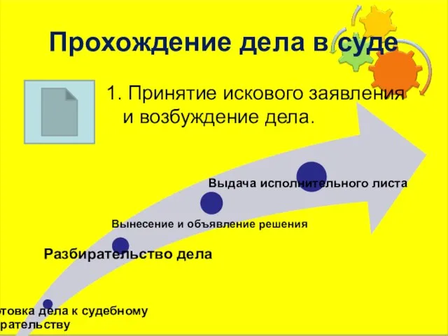 Прохождение дела в суде 1. Принятие искового заявления и возбуждение дела.