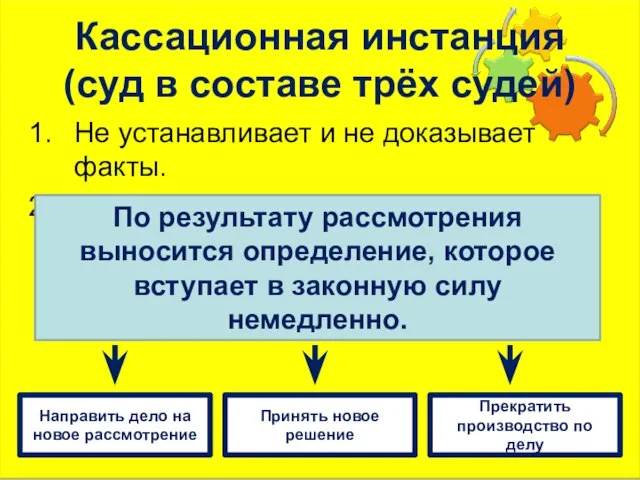 Кассационная инстанция (суд в составе трёх судей) Не устанавливает и не