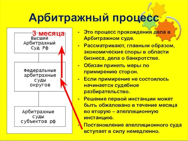 Арбитражный процесс Это процесс прохождения дела в Арбитражном суде. Рассматривают, главным