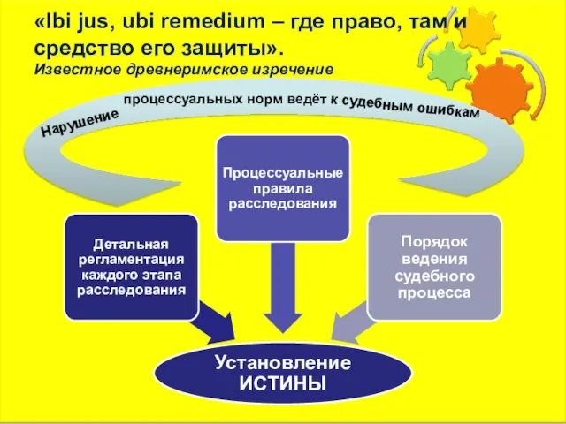 «Ibi jus, ubi remedium – где право, там и средство его