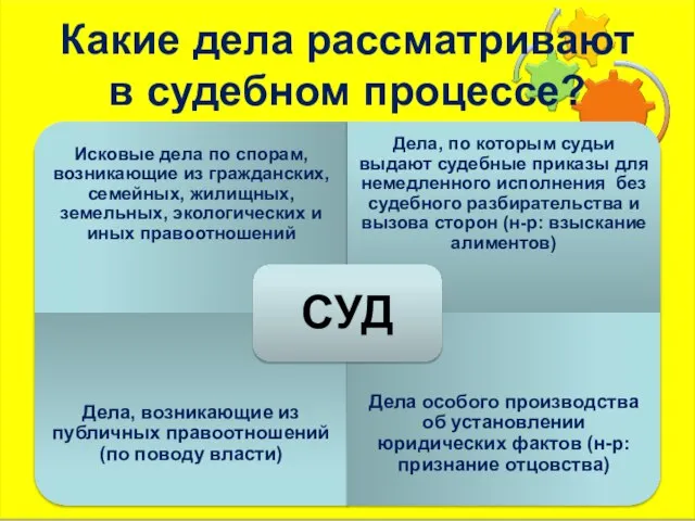 Какие дела рассматривают в судебном процессе?