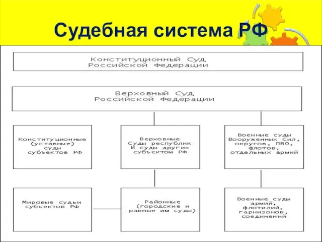 Судебная система РФ