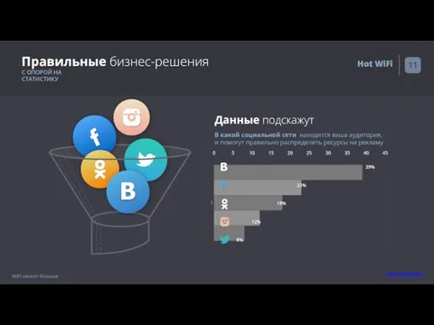 Правильные бизнес-решения С ОПОРОЙ НА СТАТИСТИКУ Данные подскажут 8% 12% 18%