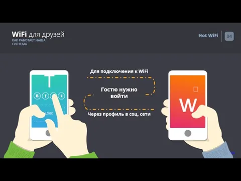 WiFi для друзей КАК РАБОТАЕТ НАША СИСТЕМА LOGO  Для подключения