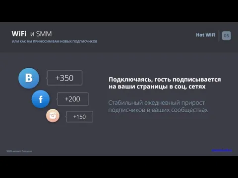 WiFi и SMM ИЛИ КАК МЫ ПРИНОСИМ ВАМ НОВЫХ ПОДПИСЧИКОВ 05