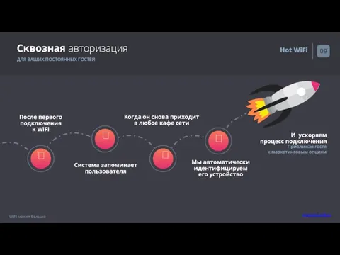 Сквозная авторизация ДЛЯ ВАШИХ ПОСТОЯННЫХ ГОСТЕЙ После первого подключения к WiFi