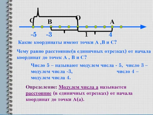 О 1 А В Какие координаты имеют точки А ,В и