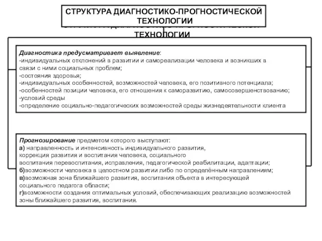 СТРУКТУРА ДИАГНОСТИКО-ПРОГНОСТИЧЕСКОЙ ТЕХНОЛОГИИ СТРУКТУРА ДИАГНОСТИКО-ПРОГНОСТИЧЕСКОЙ ТЕХНОЛОГИИ Диагностика предусматривает выявление: -индивидуальных отклонений