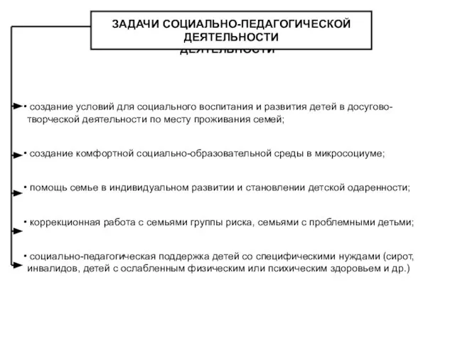 ЗАДАЧИ СОЦИАЛЬНО-ПЕДАГОГИЧЕСКОЙ ДЕЯТЕЛЬНОСТИ ЗАДАЧИ СОЦИАЛЬНО-ПЕДАГОГИЧЕСКОЙ ДЕЯТЕЛЬНОСТИ создание условий для социального воспитания