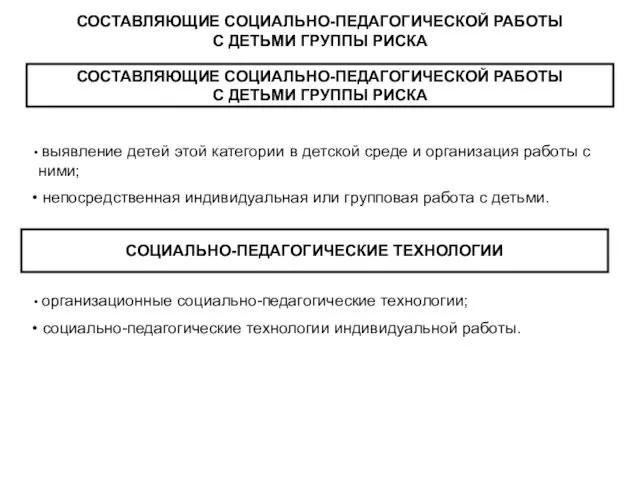 СОСТАВЛЯЮЩИЕ СОЦИАЛЬНО-ПЕДАГОГИЧЕСКОЙ РАБОТЫ С ДЕТЬМИ ГРУППЫ РИСКА СОСТАВЛЯЮЩИЕ СОЦИАЛЬНО-ПЕДАГОГИЧЕСКОЙ РАБОТЫ С