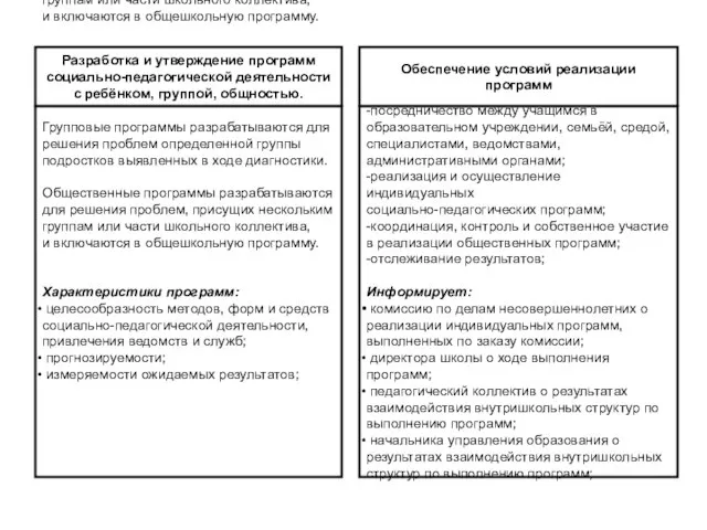 Групповые программы разрабатываются для решения проблем определенной группы подростков выявленных в