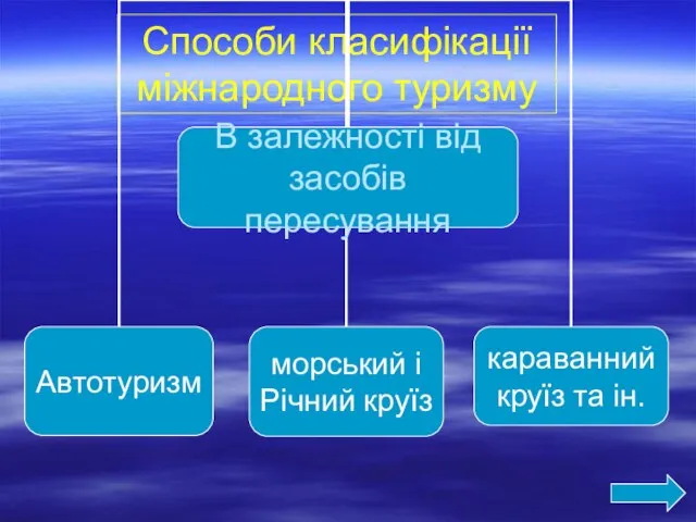 Способи класифікації міжнародного туризму