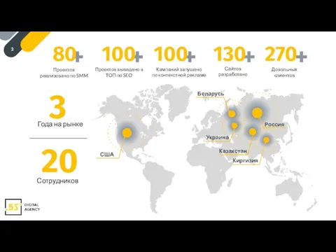 20 Сотрудников 3 Года на рынке Проектов реализовано по SMM +