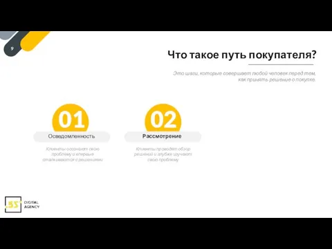 Что такое путь покупателя? Клиенты осознают свою проблему и впервые сталкиваются