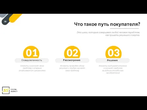 Что такое путь покупателя? Клиенты осознают свою проблему и впервые сталкиваются