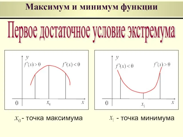 Первое достаточное условие экстремума Максимум и минимум функции - точка максимума - точка минимума