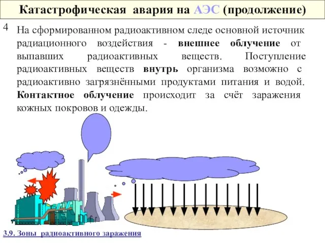 Катастрофическая авария на АЭС (продолжение) На сформированном радиоактивном следе основной источник