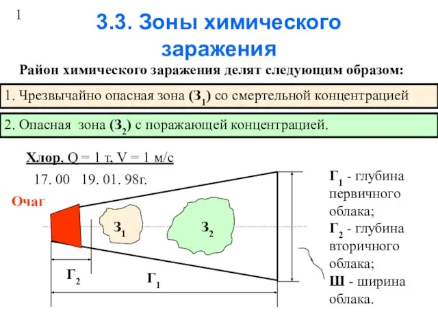 3.3. Зоны химического заражения Район химического заражения делят следующим образом: 1.